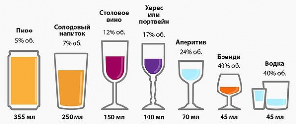 Бромгексин и алкоголь:  совместимость, через сколько можно, последствия